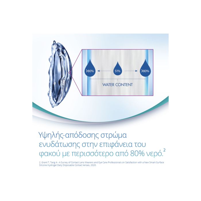Precision 1 for Astigmatism ( 30 φακοί ) Ημερήσιοι Αστιγματικοί
